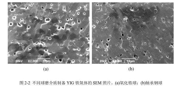 不同球磨介質(zhì)制備YIG 鐵氧體的SEM 照片。(a)氧化鋯球；(b)軸承鋼球 