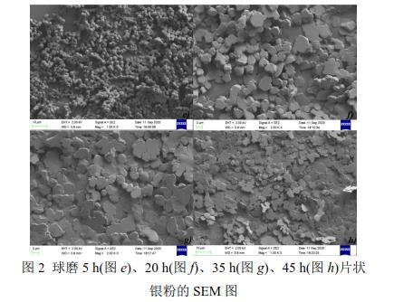 球磨5 h(圖e)、20 h(圖f)、35 h(圖g)、45 h(圖h)片狀 銀粉的SEM 圖 